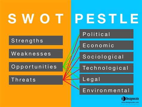 What is STEEPLE Analysis (vs PESTLE Analysis)